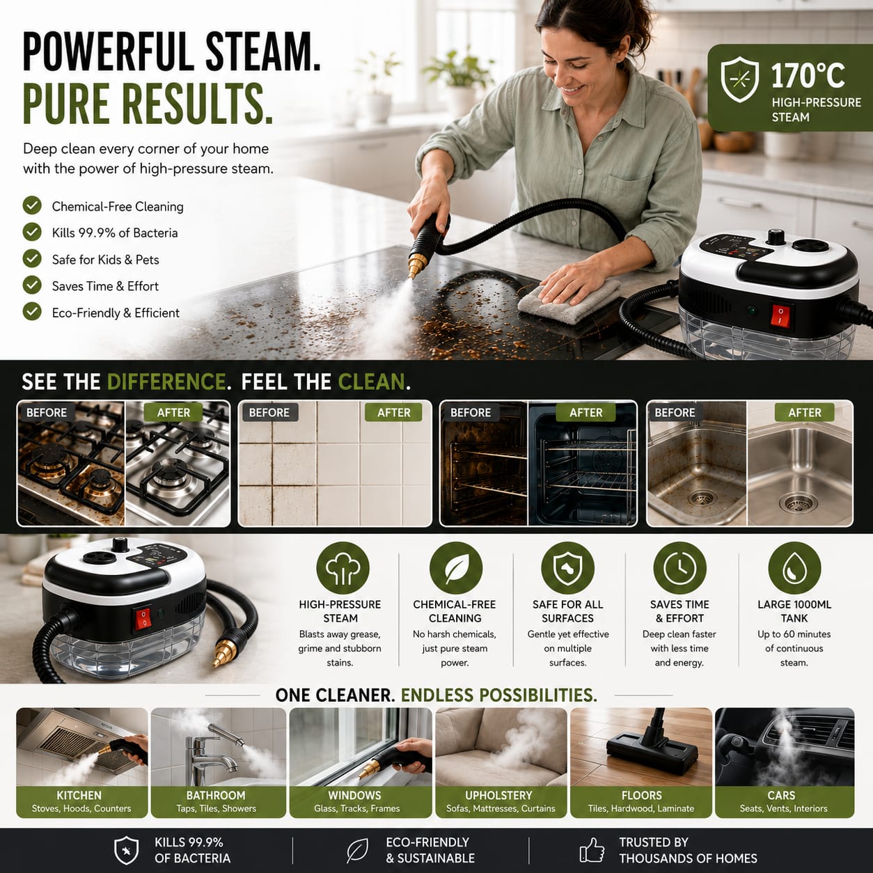 High-Pressure Steam Cleaner with High-Temperature Output